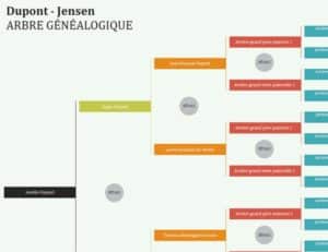 Arbre généalogique vierge pour Word template